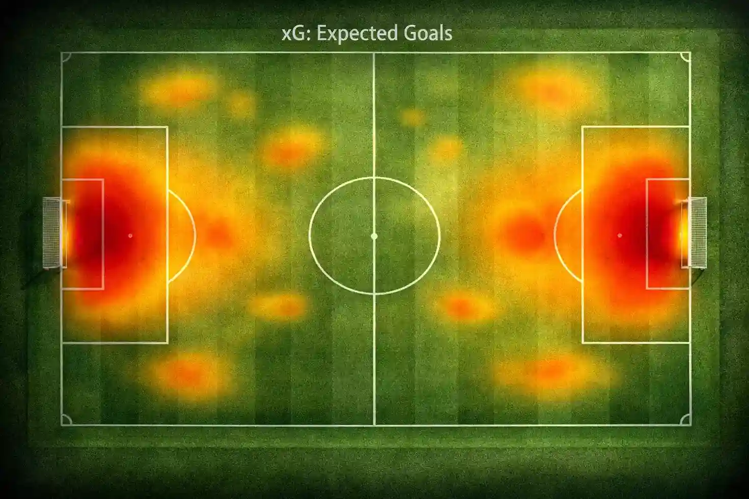 Fußballfeld von oben mit eingeblendeter Heatmap der Torchancen