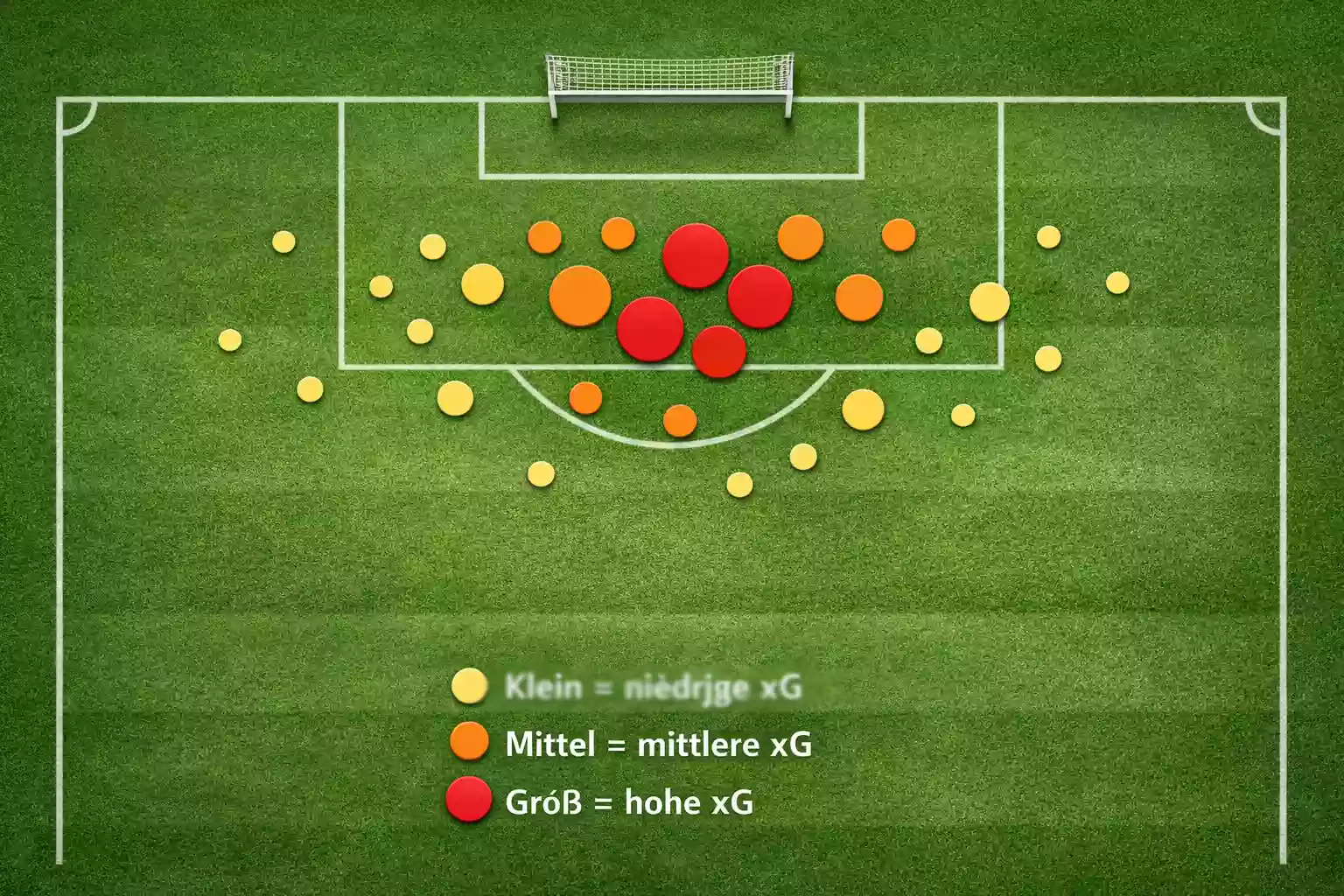 Fußballfeld-Diagramm zeigt verschiedene Schusspositionen mit Wahrscheinlichkeitswerten